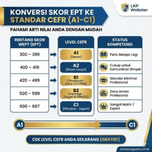 Pendaftaran Resmi Kampung Inggris Pare 2025 (Webster & Ocean) konversi skor ept ke standar cefr a1 c1 Konversi Skor EPT ke Standar CEFR (A1-C1)