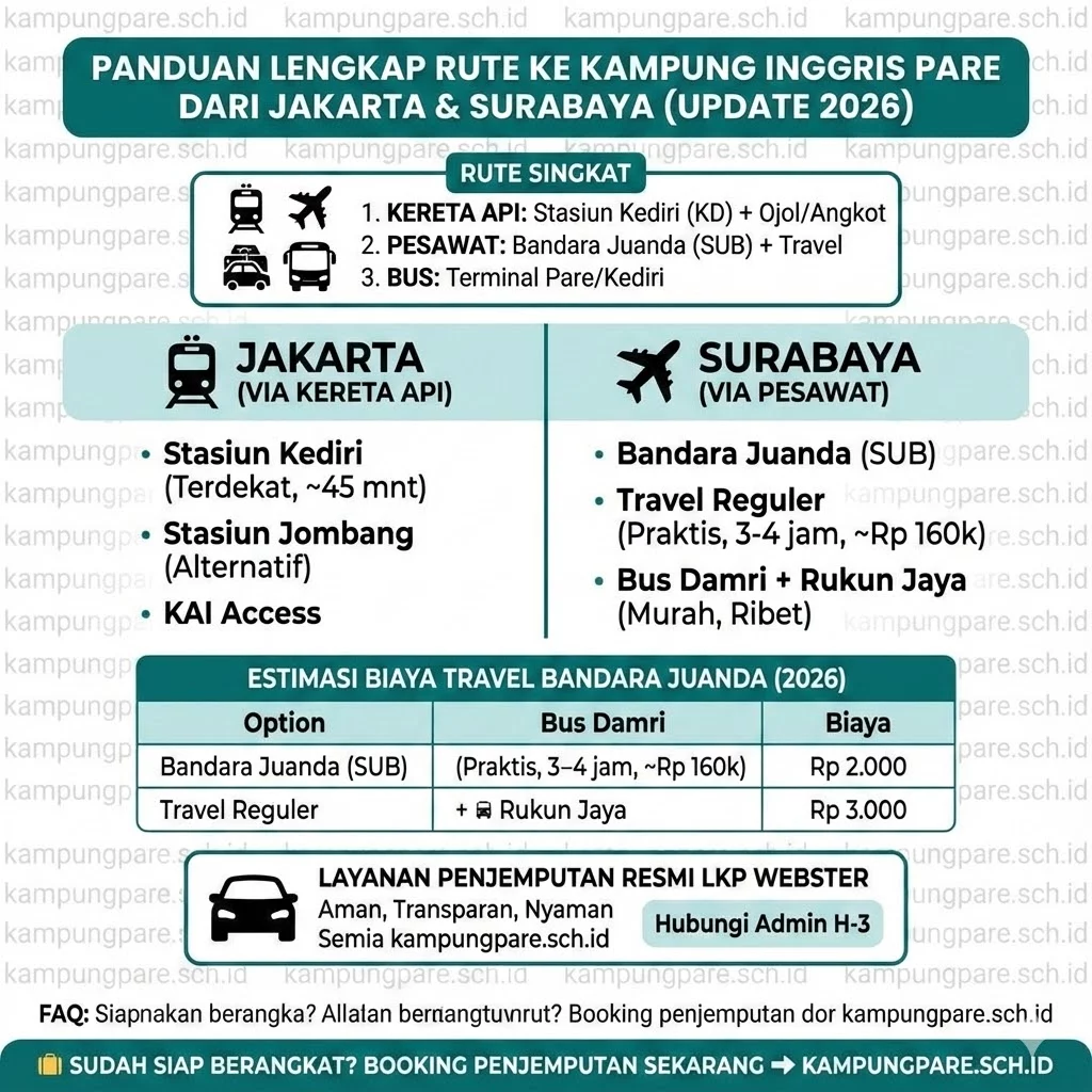 Panduan Lengkap Rute ke Kampung Inggris Pare anduan engkap ute ke ampung nggris are jpg Panduan Lengkap Rute Ke Kampung Inggris Pare