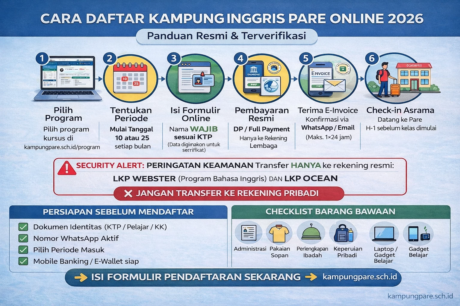 Panduan Cara Daftar Kampung Inggris Pare anduan pendaftaran ampung nggris 2026 png Panduan Pendaftaran Kampung Inggris 2026