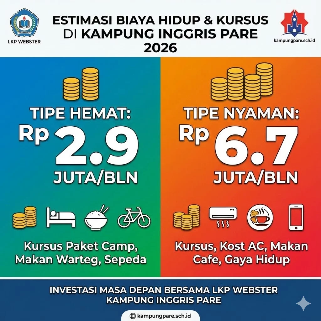 Biaya Hidup & Kursus di Kampung Inggris Pare 2026 (Hitungan Realistis) biaya hidup kursus di kampung inggris pare 2026 hitungan realistis Biaya Hidup Kursus Di Kampung Inggris Pare 2026 Hitungan Realistis