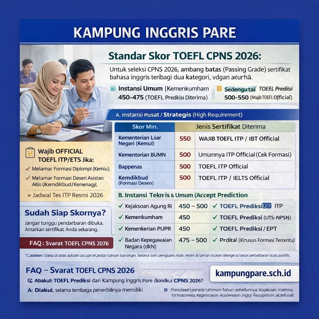 Skor minimal TOEFL cpns 2026 ersyaratan kor 2026 png Persyaratan Skor TOEFL CPNS 2026