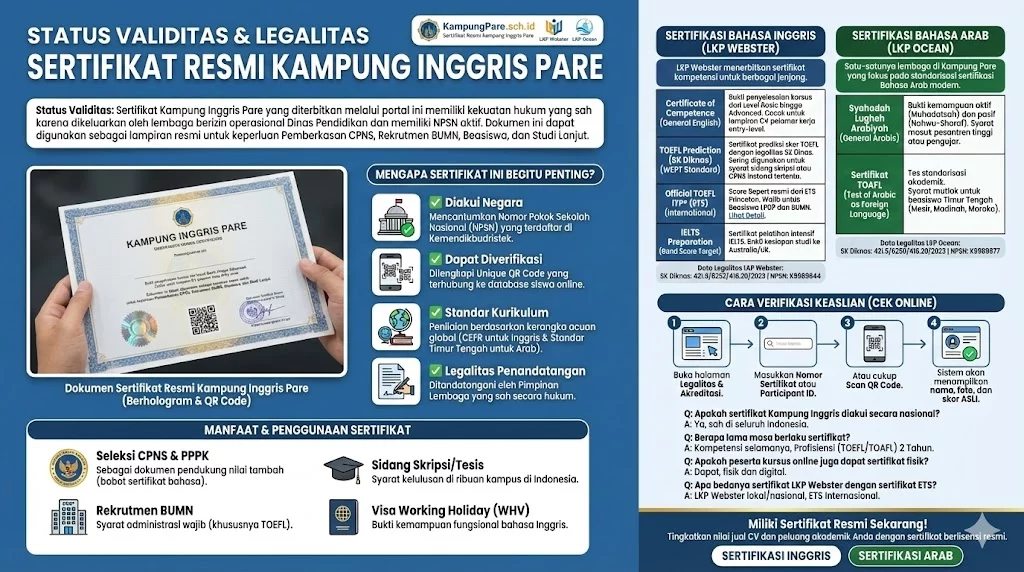 Sertifikat Kampung Inggris Pare: Legalitas, Validitas & Akreditasi ertifikat ampung nggris are jpg Sertifikat Kampung Inggris Pare