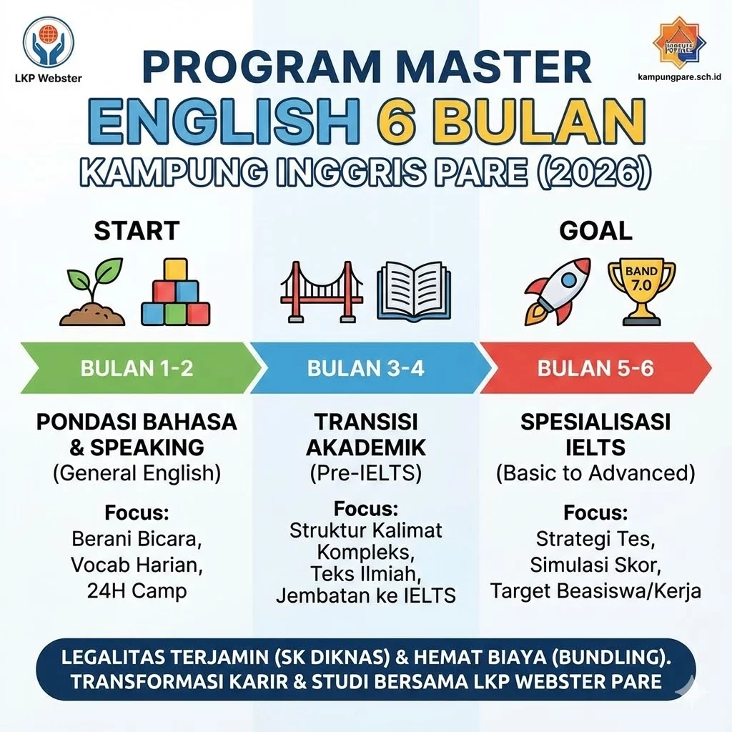 Program 6 Bulan Kampung Inggris Pare program 6 bulan kampung inggris pare Program 6 Bulan Kampung Inggris Pare