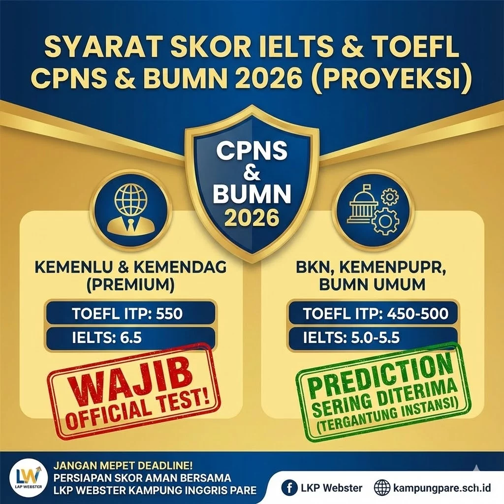 Daftar Lengkap Syarat Skor IELTS & TOEFL untuk CPNS & BUMN 2026 (Per Instansi) syarat skor ielts cpns bumn 2026 kampung inggris pare Syarat Skor Ielts Cpns Bumn 2026 Kampung Inggris Pare