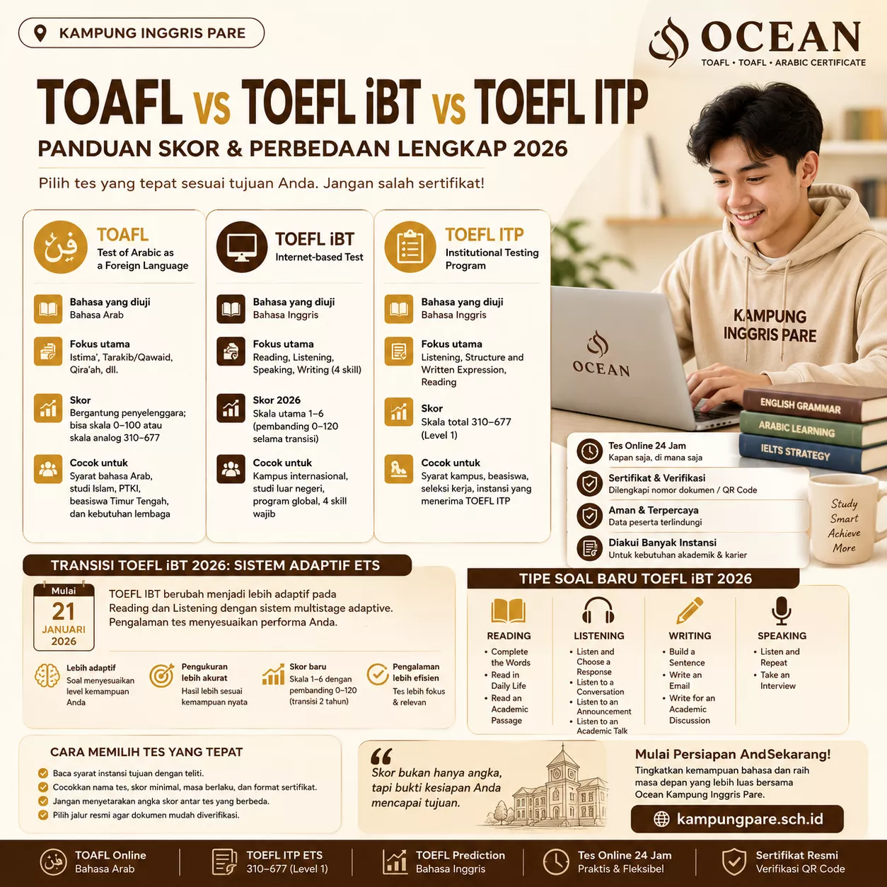 TOAFL vs TOEFL iBT vs TOEFL ITP Panduan Skor toafl vs toefl ibt vs toefl itp Toafl Vs Toefl Ibt Itp