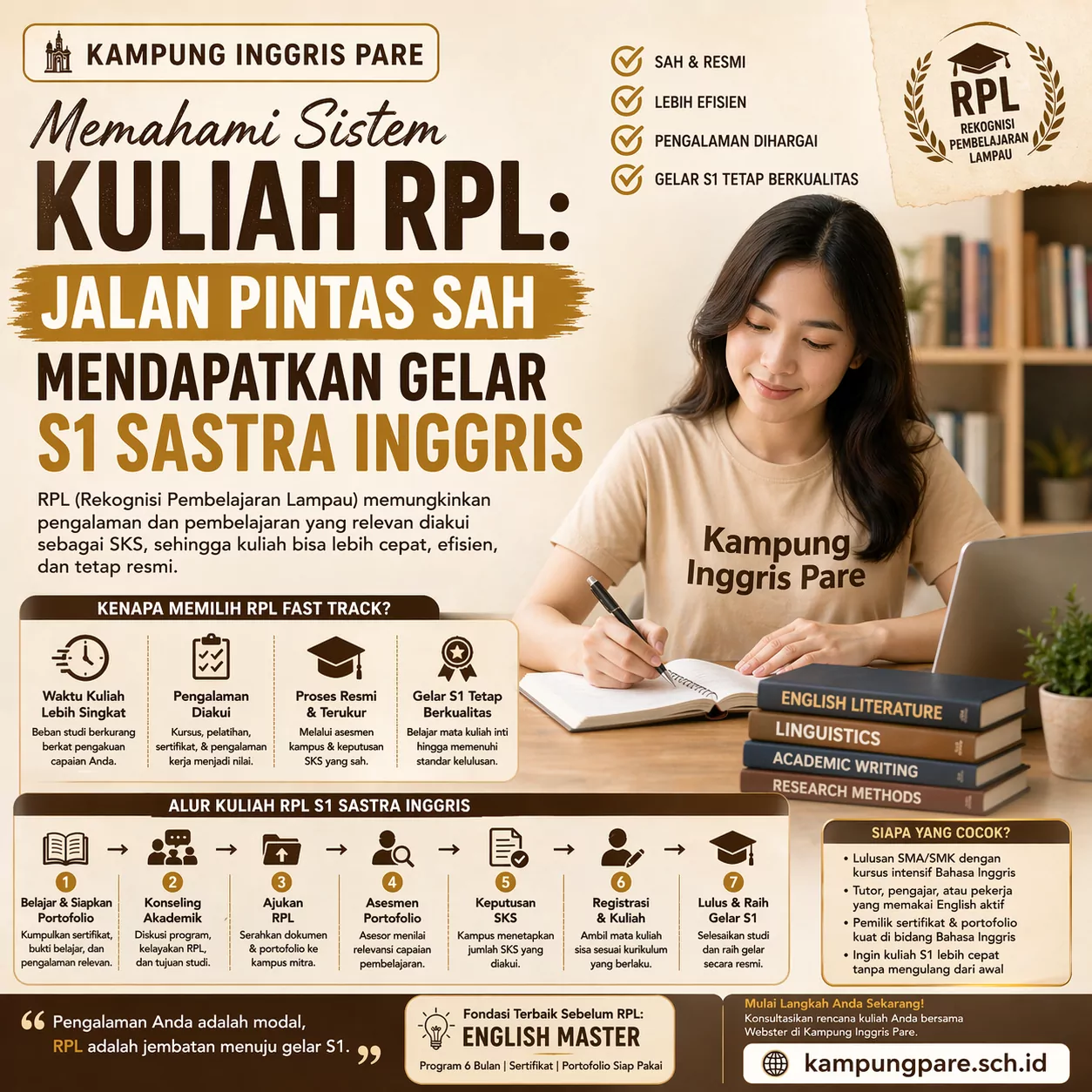 Jalur Resmi Kuliah Cepat S1 Sastra Inggris s1 rpl fast track S1 Rpl Fast Track
