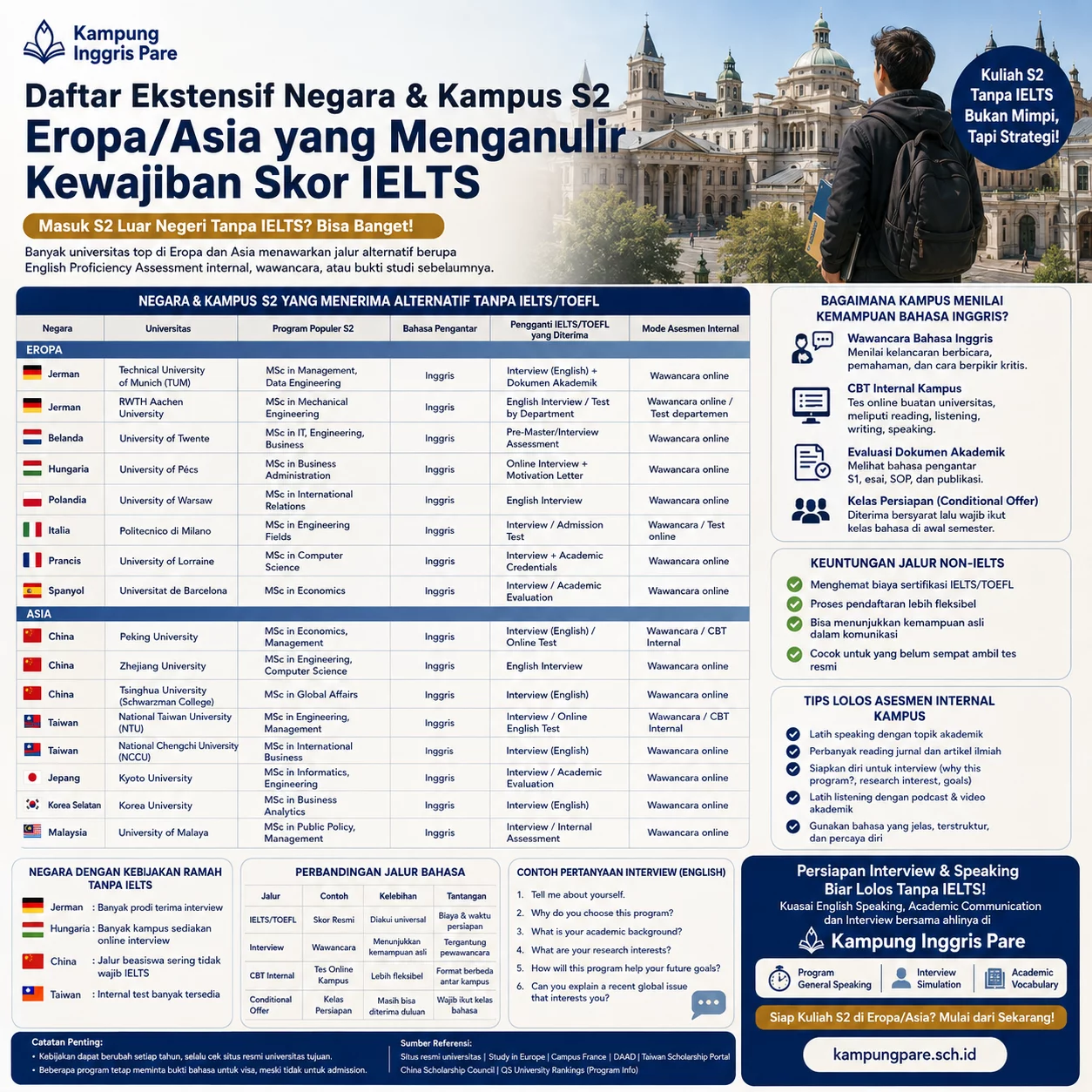 Beasiswa S2 Luar Negeri Tanpa IELTS Panduan Terbaru beasiswa s2 luar negeri tanpa ielts Panduan kampus Eropa dan Asia untuk beasiswa S2 luar negeri tanpa IELTS melalui MOI atau asesmen bahasa internal