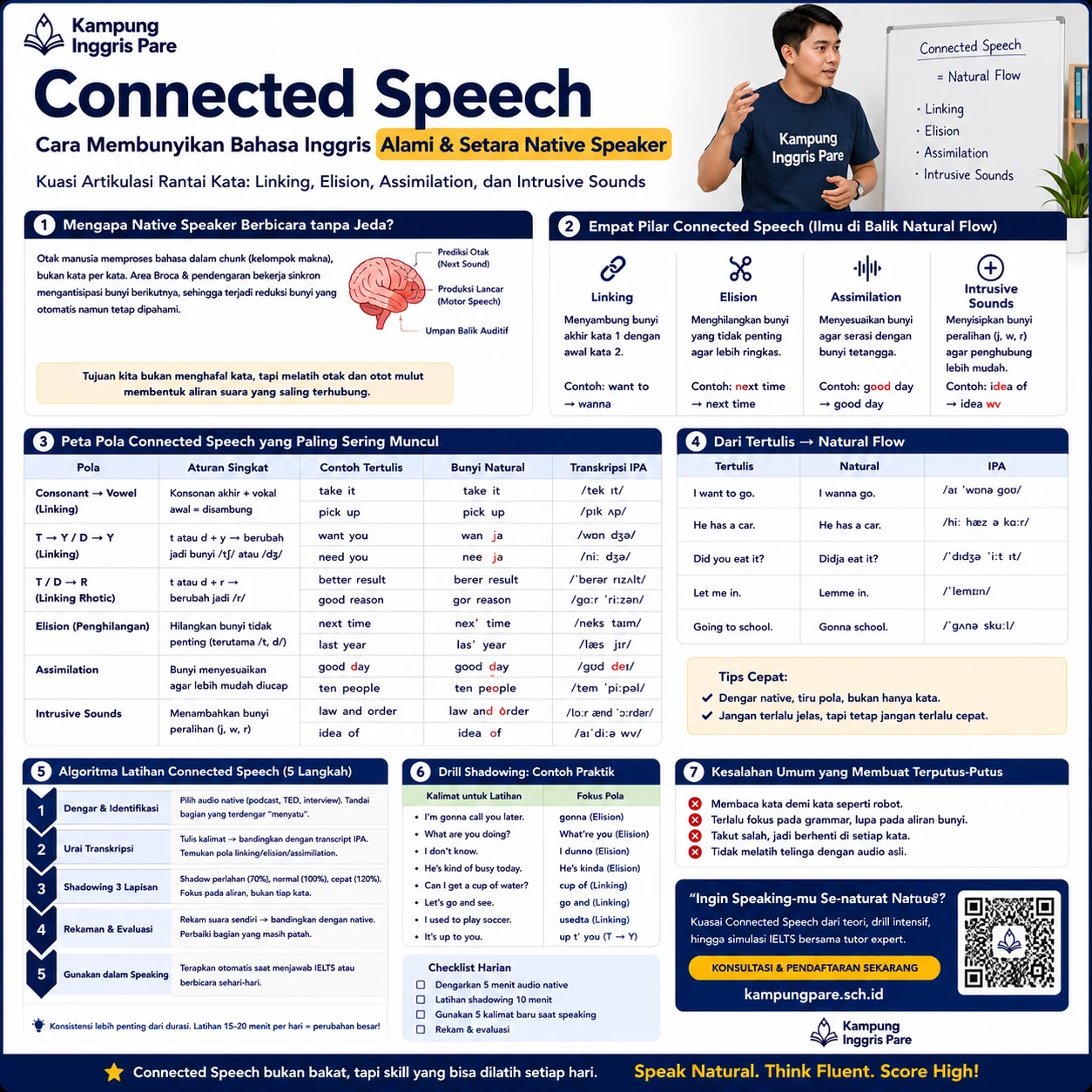 Cara Melatih Connected Speech Pronunciation agar Natural cara melatih connected speech pronunciation Cara melatih connected speech pronunciation dengan linking elision assimilation dan shadowing di Kampung Inggris Pare