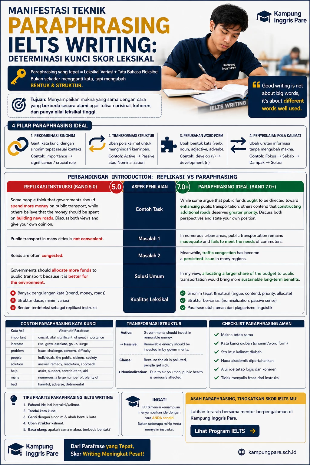 Contoh Paraphrasing IELTS Writing yang Efektif contoh paraphrasing ielts writing Contoh paraphrasing IELTS Writing dengan perbandingan struktur dan variasi leksikal
