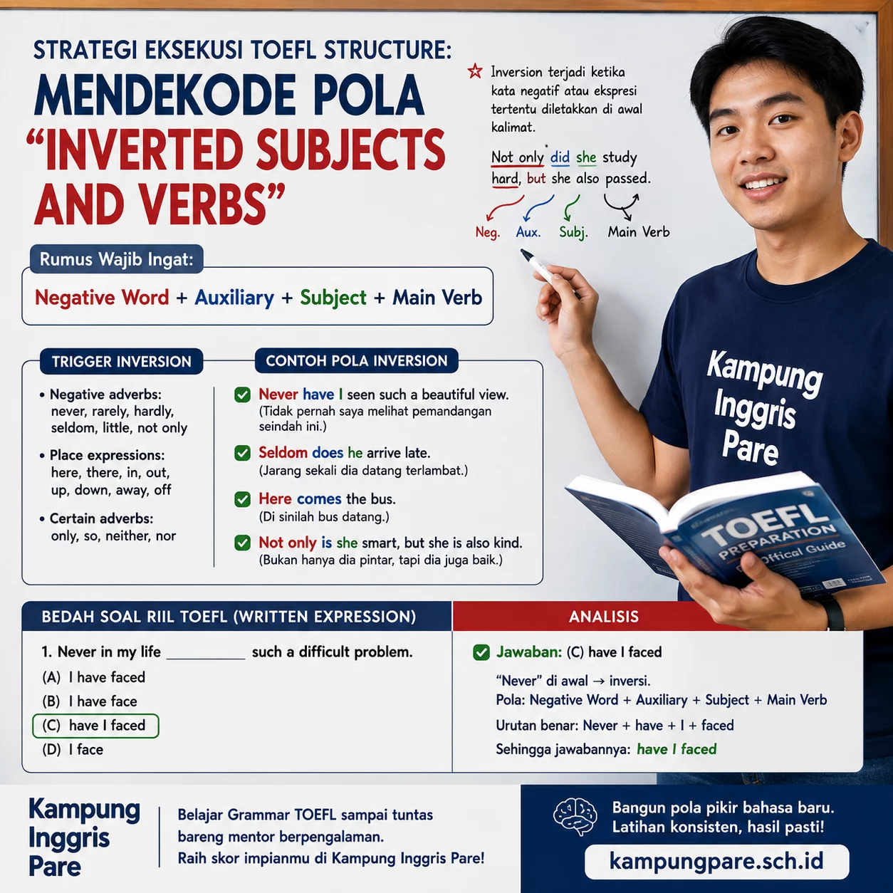 Inverted Subject TOEFL Structure Cara Cepat Menaklukkan Inversi inverted subject toefl structure Infografik inverted subject TOEFL Structure dengan pola auxiliary subject main verb dan tutor Kampung Inggris Pare
