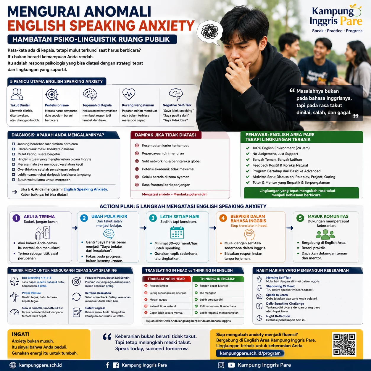 Cara Mengatasi English Speaking Anxiety secara Bertahap mengatasi english speaking Ilustrasi cara mengatasi English speaking anxiety dengan latihan bertahap dan English Area Kampung Inggris Pare