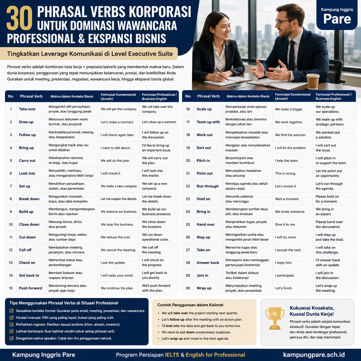 30 Phrasal Verb Bahasa Inggris Bisnis Profesional phrasal verb bahasa inggris bisnis 30 phrasal verb bahasa Inggris bisnis untuk meeting, wawancara, dan negosiasi profesional