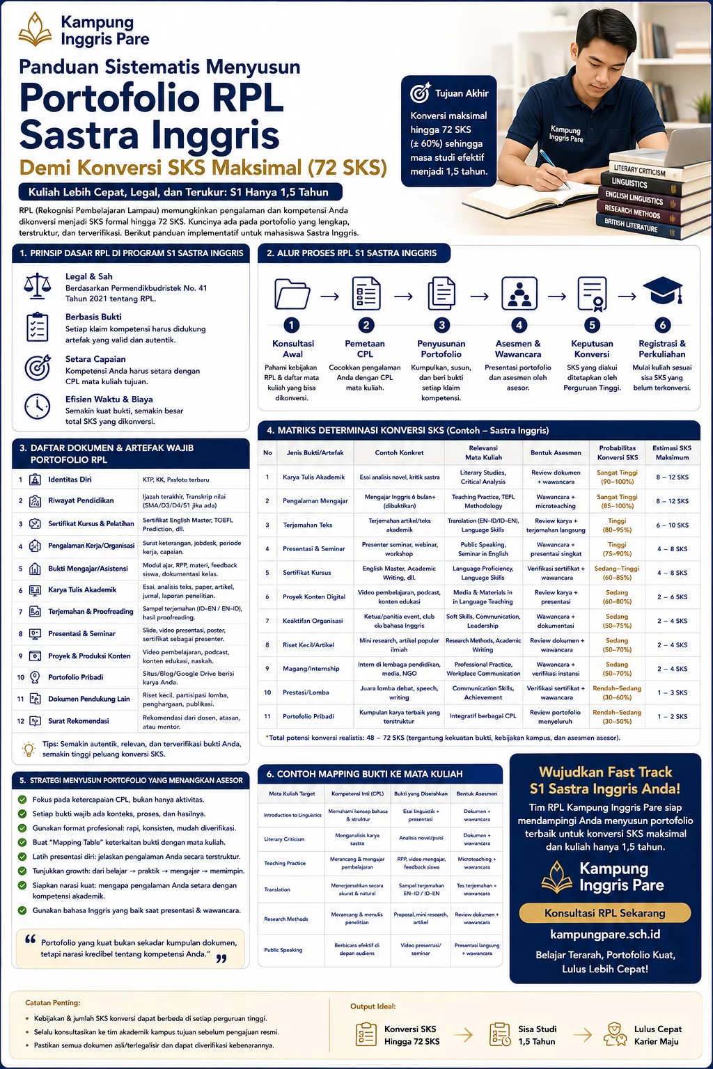 Portofolio RPL Sastra Inggris 72 SKS Panduan Sistematis portofolio rpl sastra inggris 72 sks Panduan menyusun portofolio RPL Sastra Inggris dengan target 72 SKS berdasarkan asesmen kampus