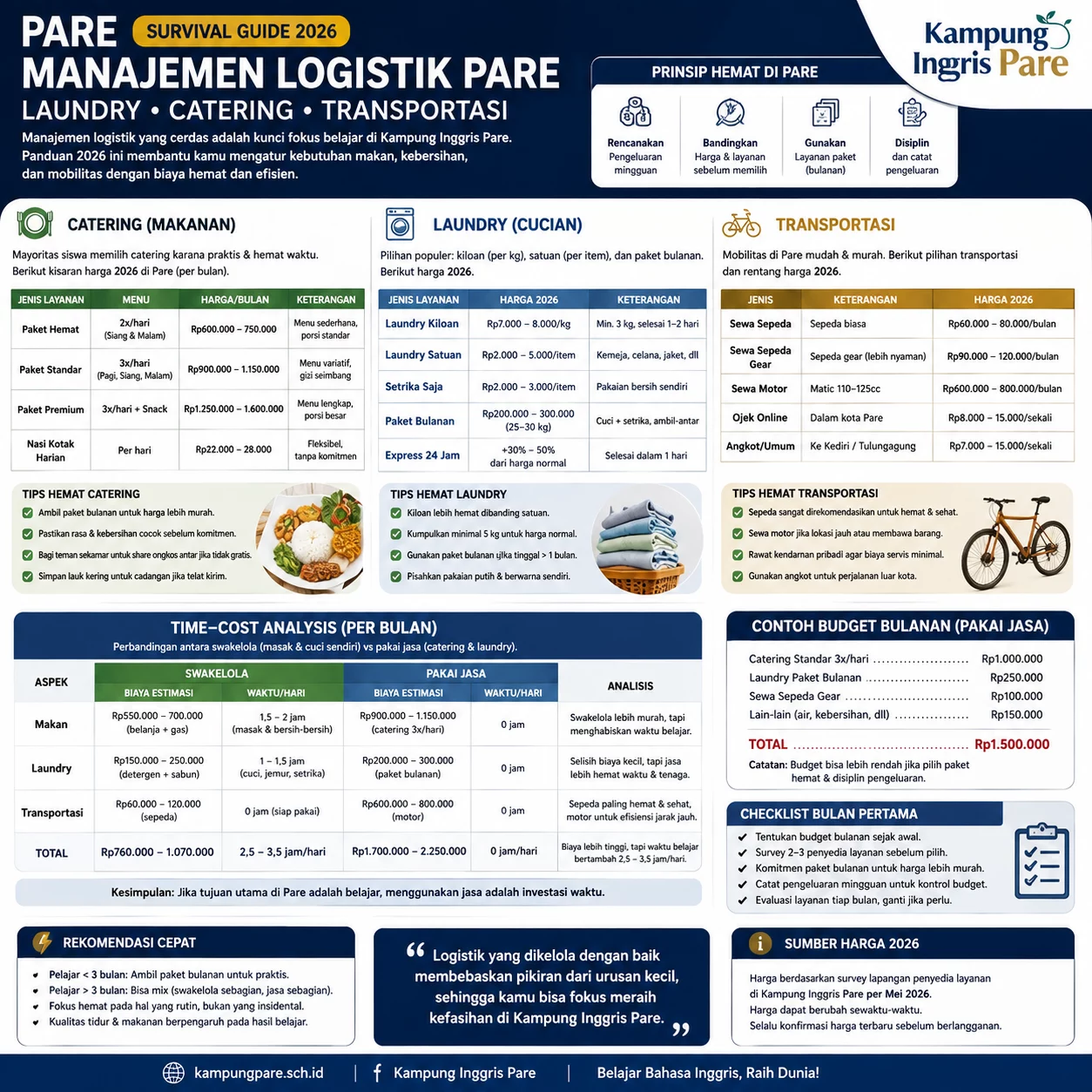 Survival Guide Logistik Pare 2026 yang Hemat dan Praktis survival guide logistik pare 2026 Survival guide logistik Pare 2026 untuk laundry, catering, dan transportasi peserta Kampung Inggris Pare