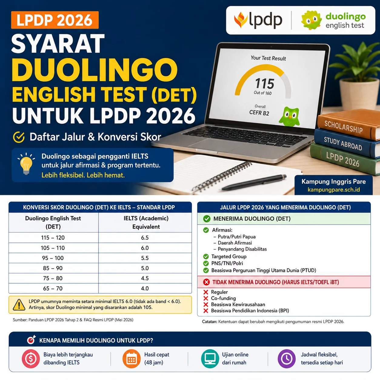 Syarat Duolingo LPDP 2026: Jalur & Skor DET syarat duolingo lpdp 2026 Ilustrasi syarat Duolingo English Test untuk LPDP 2026