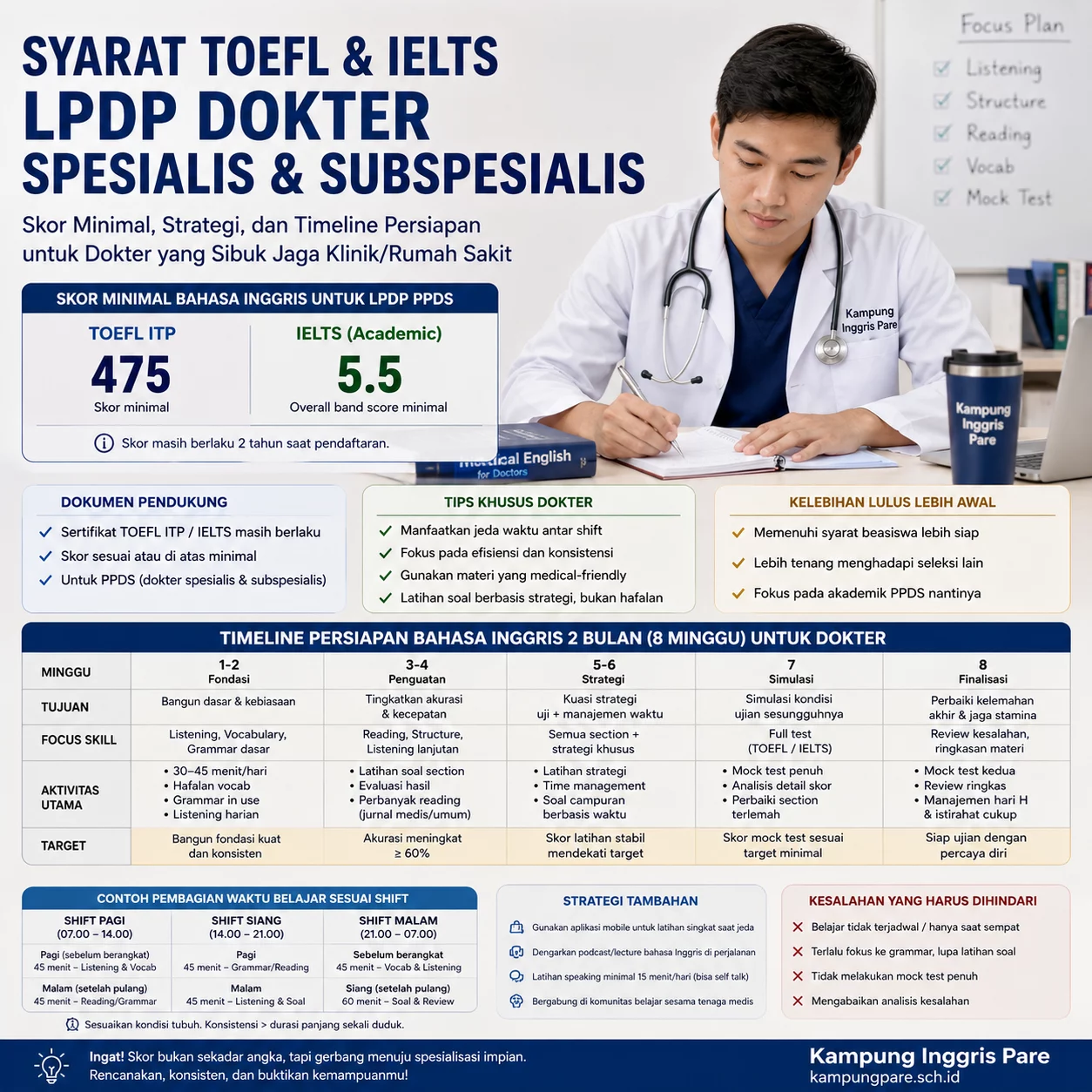 Syarat TOEFL LPDP Dokter Spesialis: Skor & Strategi Jaga syarat toefl lpdp dokter spesialis subspesialis Dokter belajar TOEFL dan IELTS untuk memenuhi syarat LPDP Dokter Spesialis dan Subspesialis