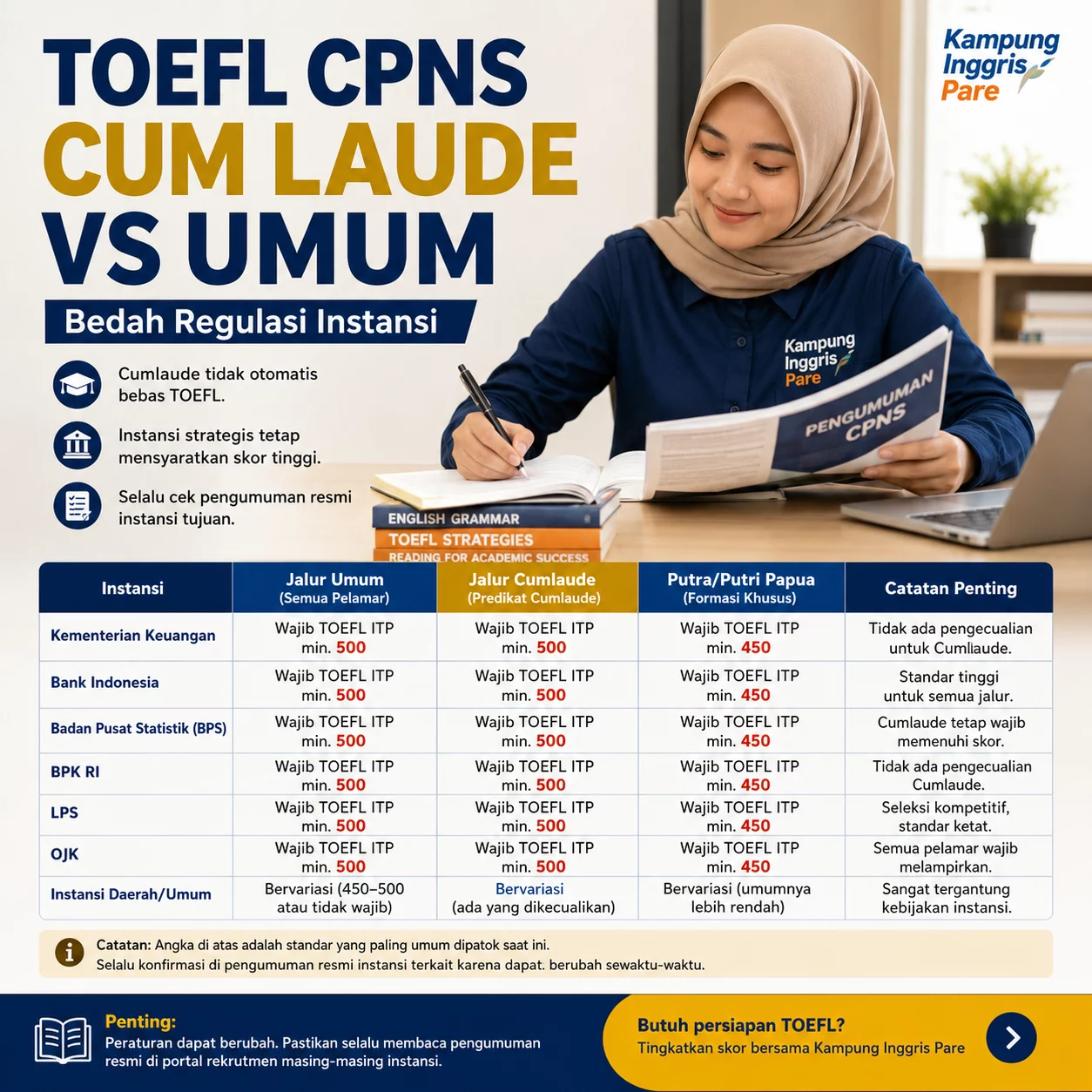 TOEFL CPNS Cumlaude vs Umum: Bedah Syarat Instansi toefl cpns cumlaude vs umum TOEFL CPNS formasi Cumlaude vs Umum dan perbedaan syarat antarjalur