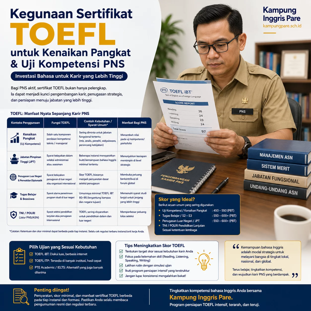 TOEFL untuk Kenaikan Pangkat PNS: Kapan Berguna? toefl untuk kenaikan pangkat pns Kegunaan sertifikat TOEFL untuk kenaikan pangkat, uji kompetensi, tugas belajar, dan pengembangan karier PNS