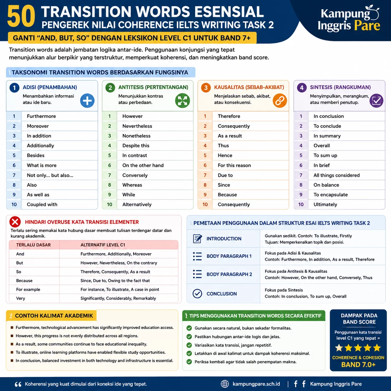 50 Transition Words IELTS Writing Task 2 untuk Band 7 transition words ielts writing task 2 50 transition words IELTS Writing Task 2 untuk coherence dan cohesion Band 7
