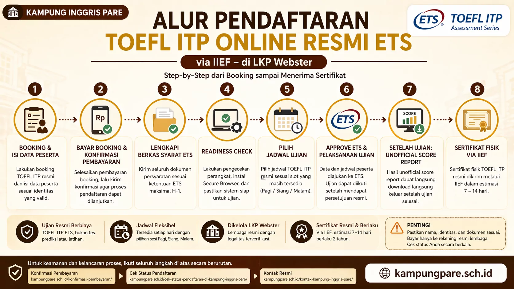 Daftar Toefl Itp Resmi Dengan Jalur Yang Aman