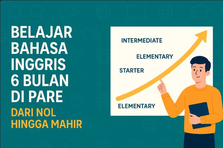Belajar Bahasa Inggris 6 Bulan Di Pare Dari Nol Hingga Mahir