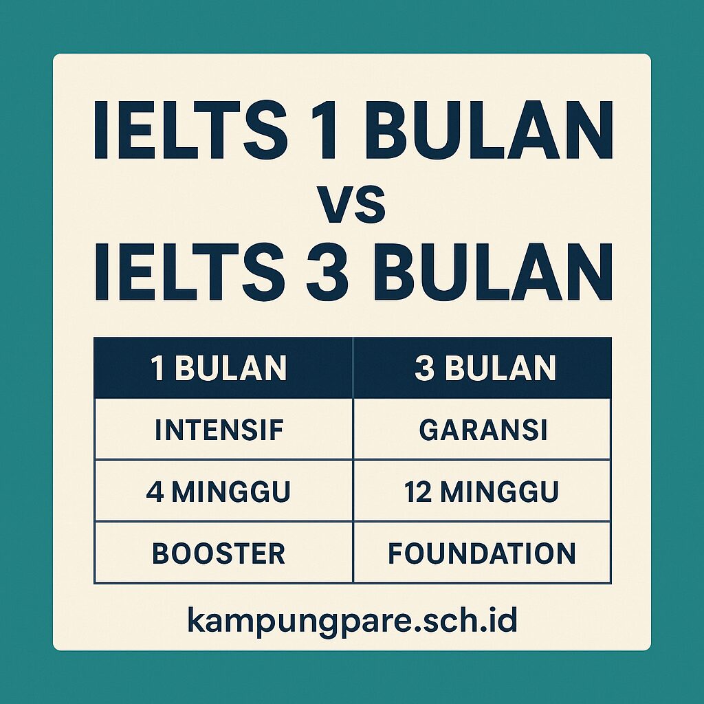 Kursus Ielts 1 Bulan Vs 3 Bulan Di Kampung Pare Mana Pilihan Tepat