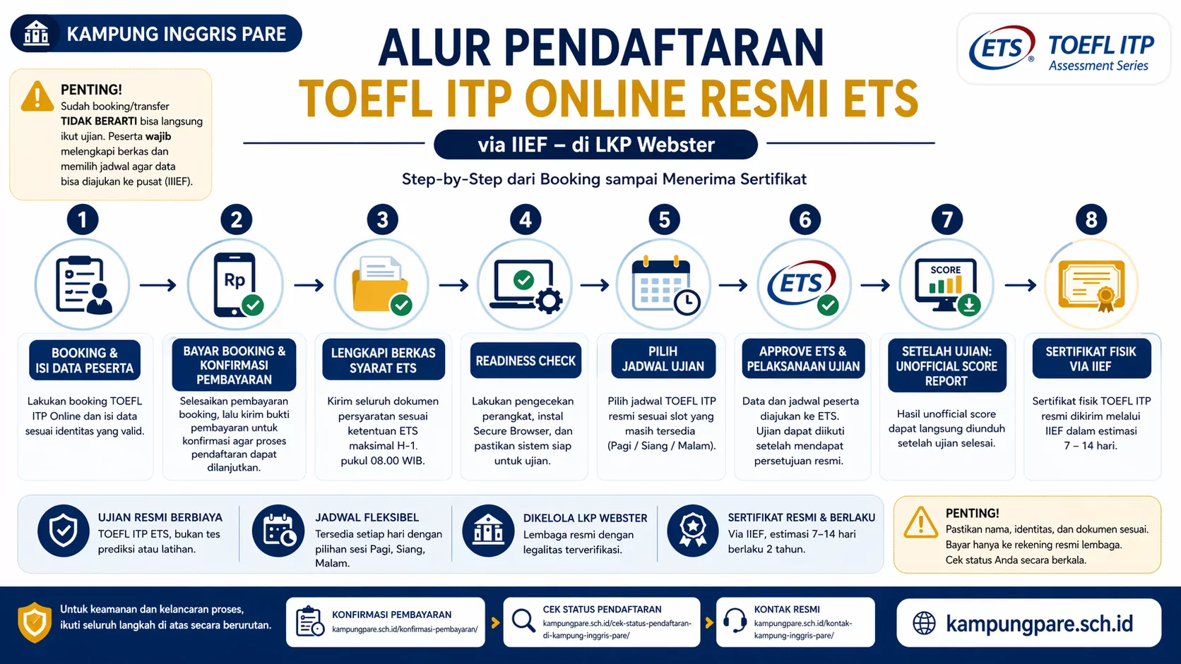 Panduan Setelah Booking Toefl Itp